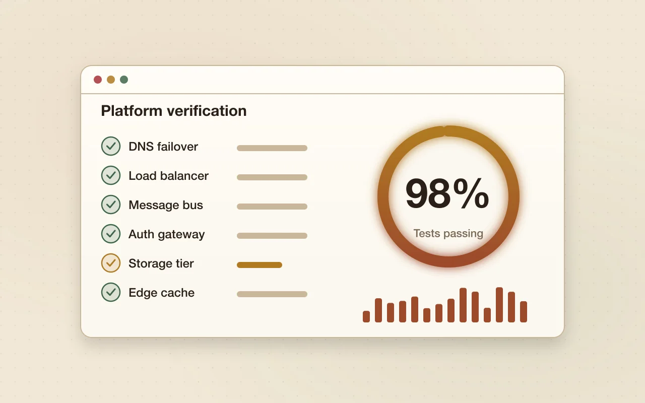 Illustration of a platform verification dashboard with 98 per cent of tests passing